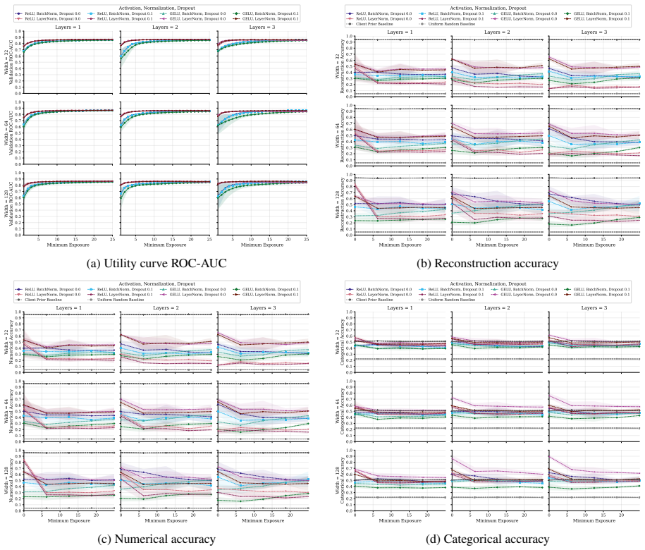 Figure 31