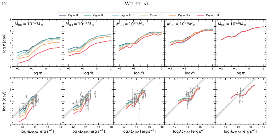 Figure 10