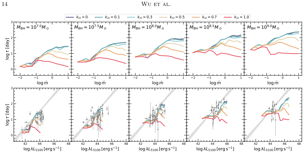 Figure 11