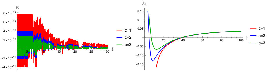 Figure 19