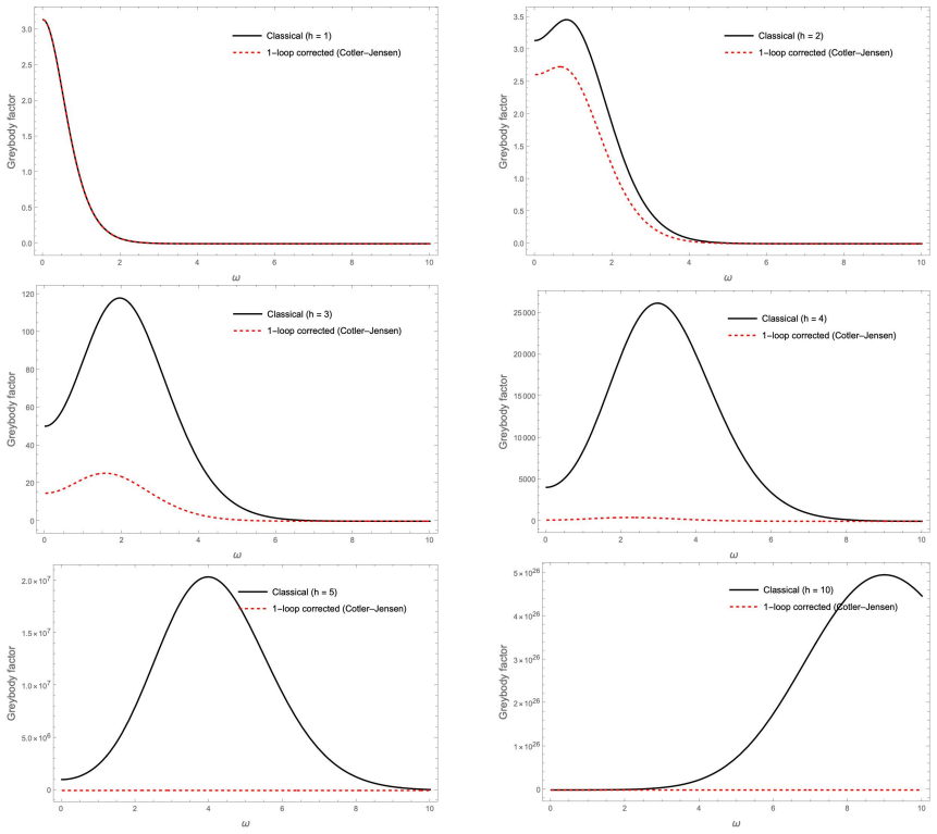 Figure 21