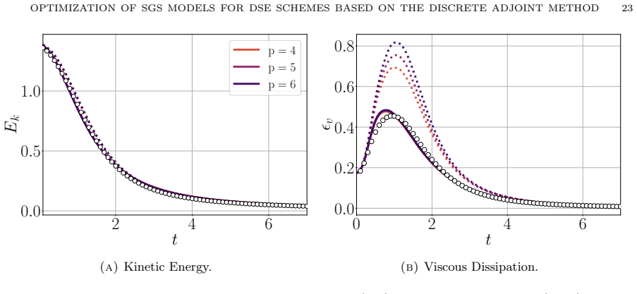 Figure 18