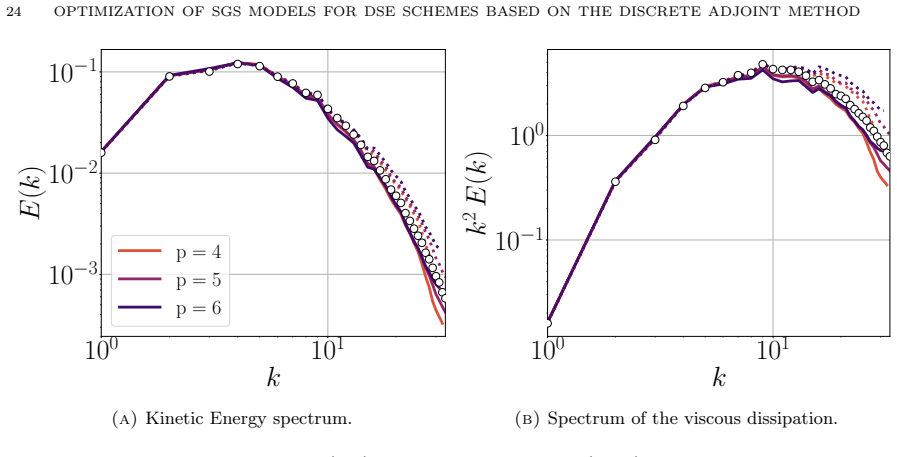 Figure 19
