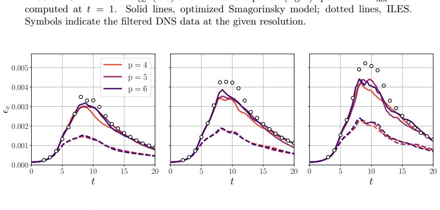 Figure 20