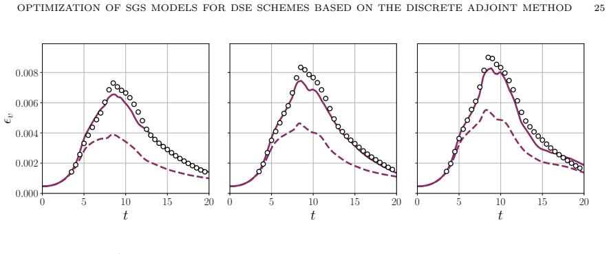 Figure 21