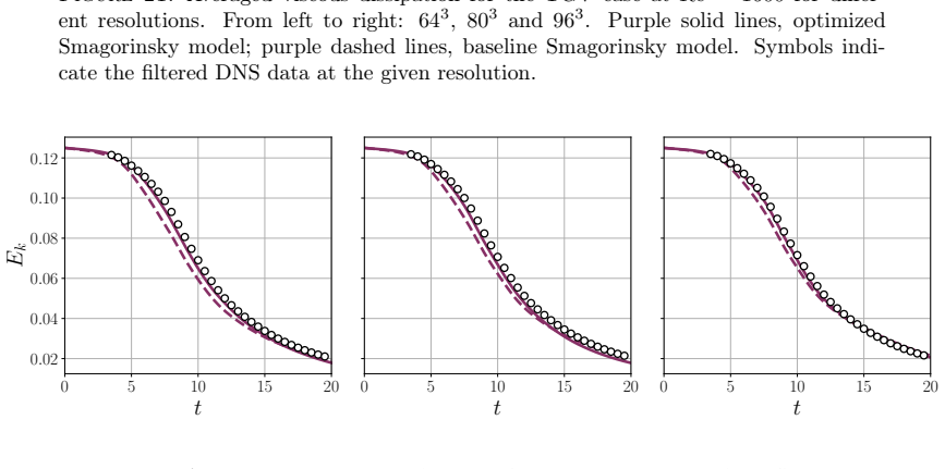 Figure 22
