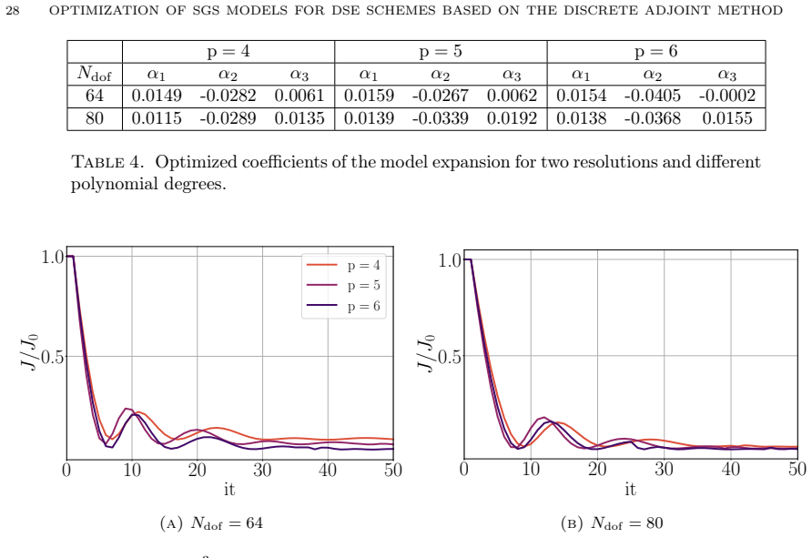 Figure 24