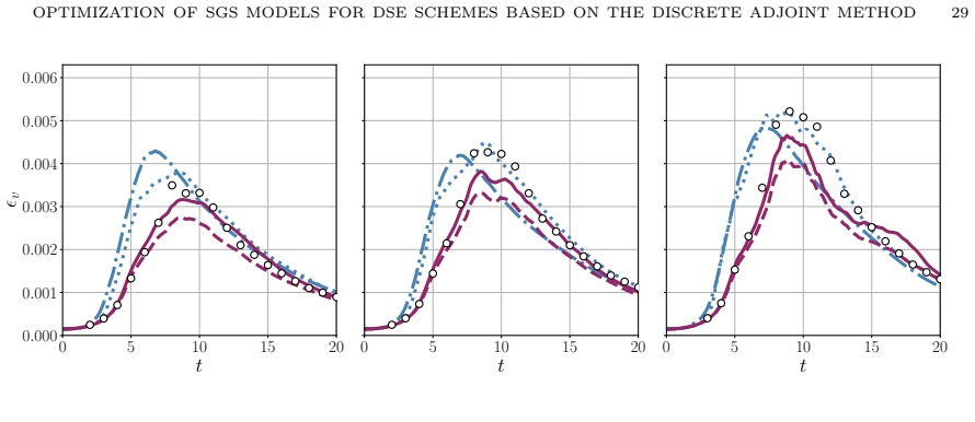 Figure 25