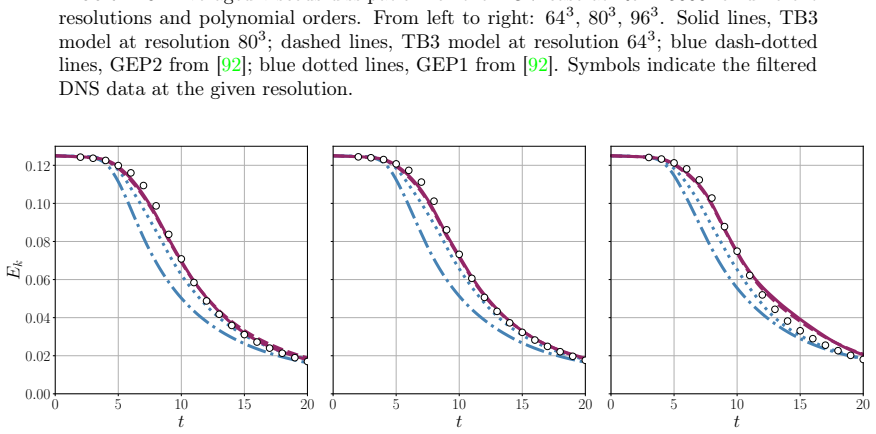 Figure 26
