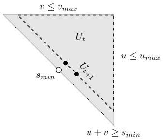 Figure 4.3