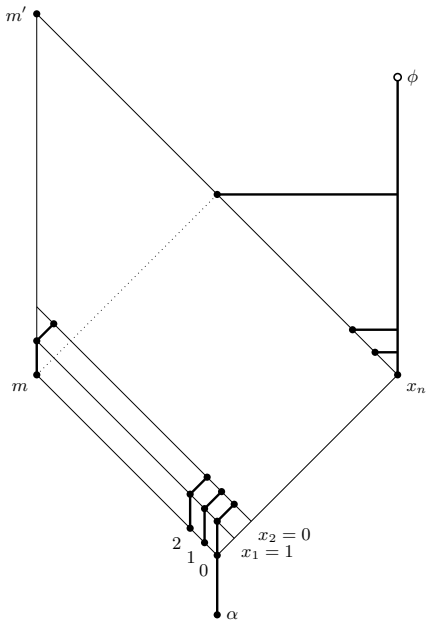 Figure 4.5