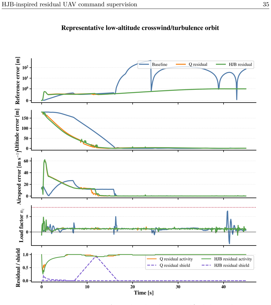 Figure 12