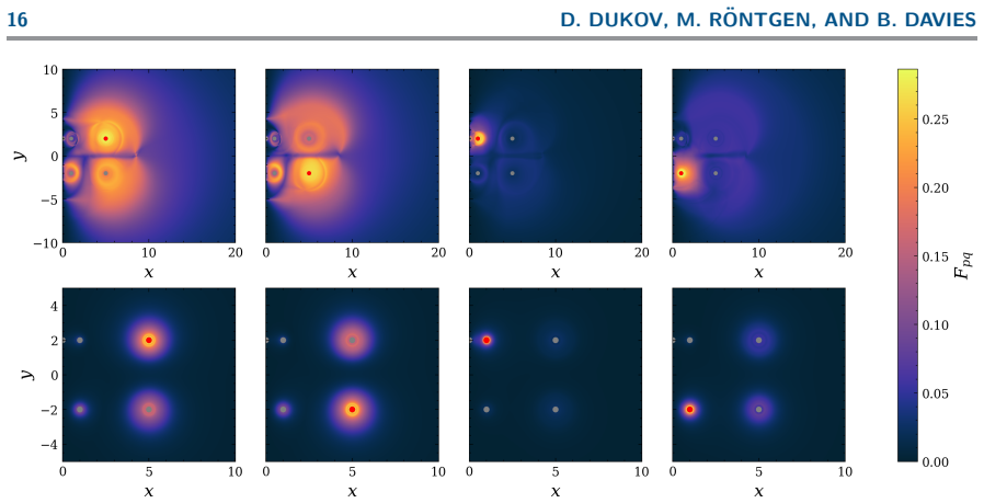 Figure 12
