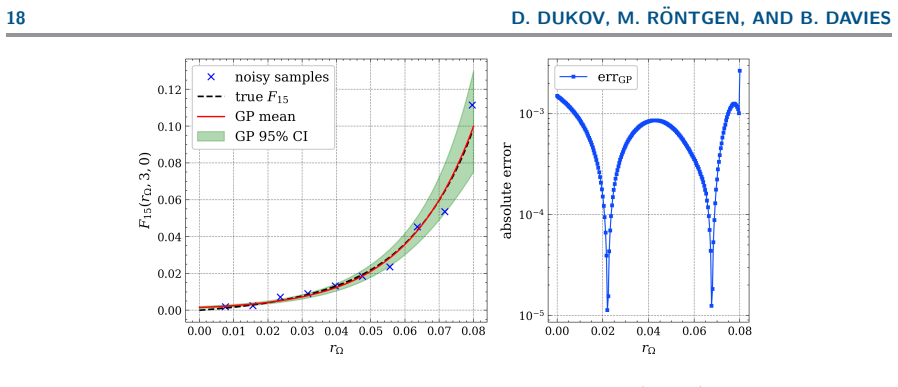 Figure 14