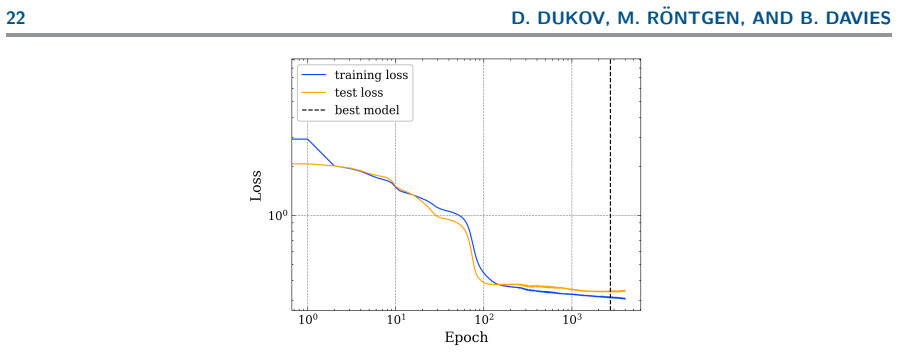 Figure 18