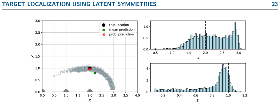 Figure 20