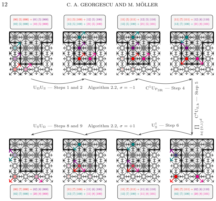 Figure 5