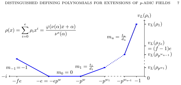 Figure 4.1