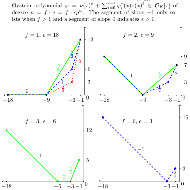 Figure 4.2