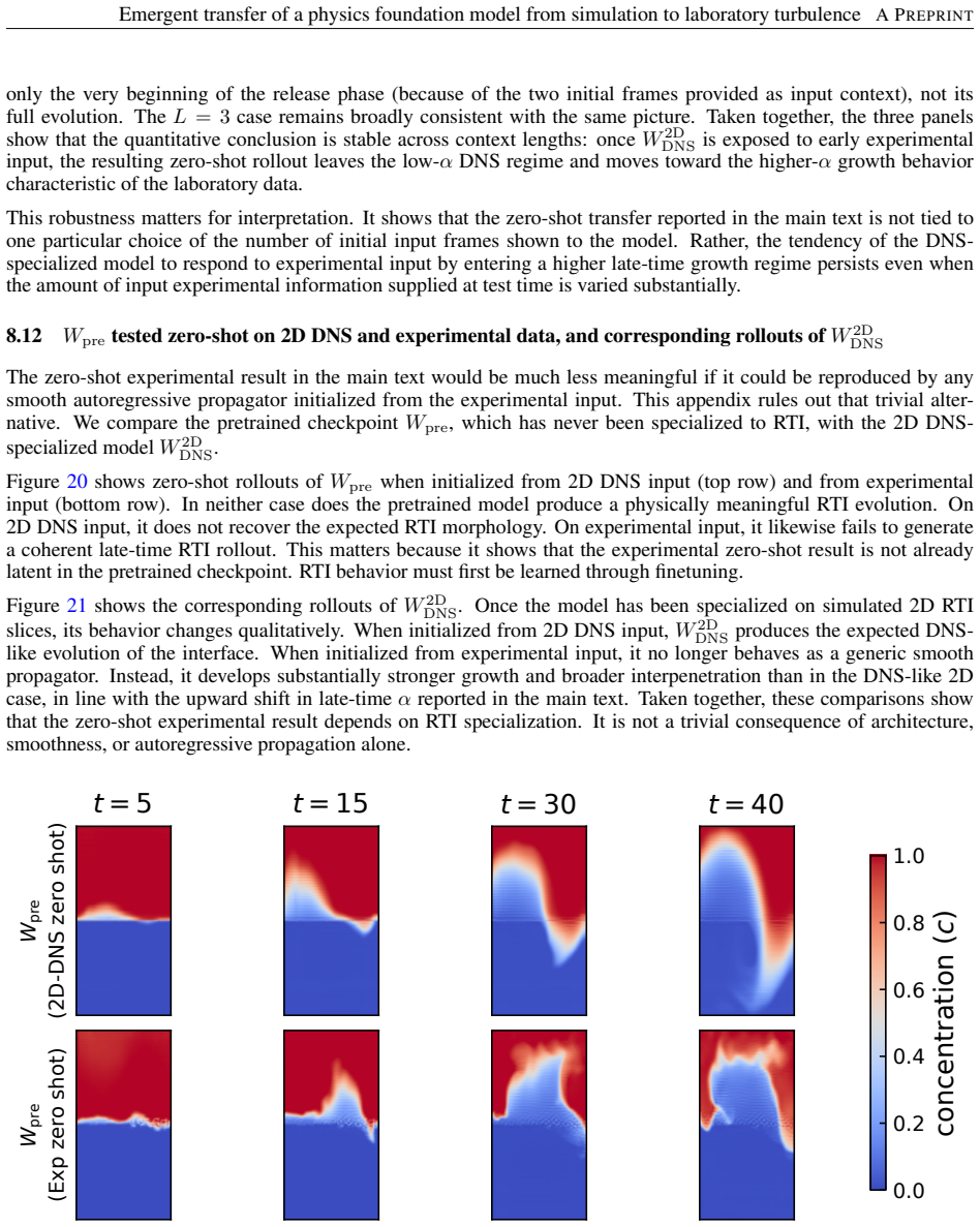 Figure 20