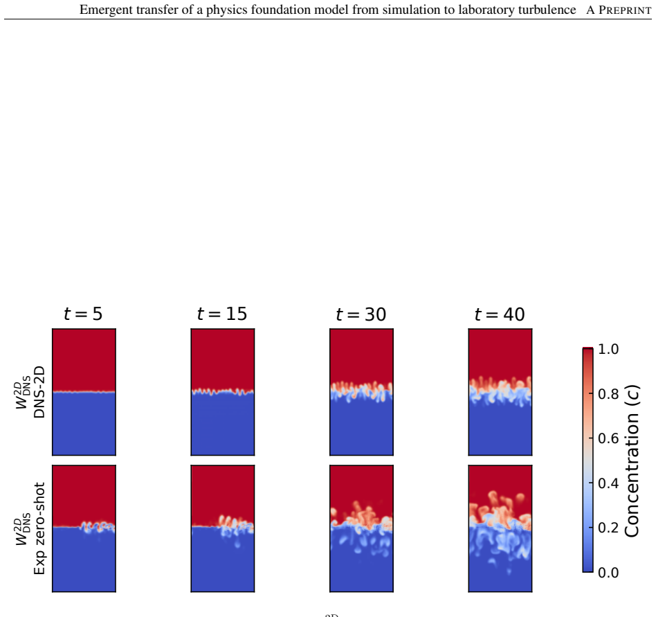 Figure 21