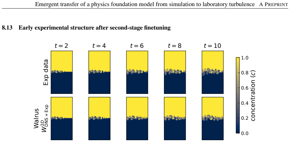 Figure 22