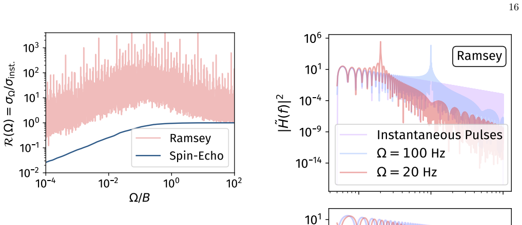 Figure 19