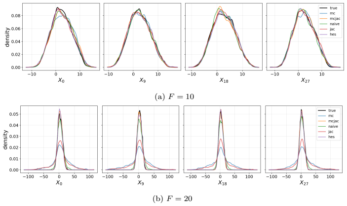 Figure 13