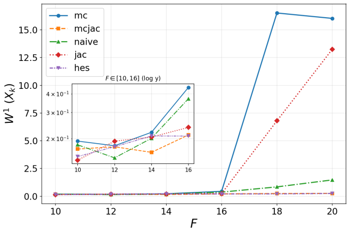 Figure 15