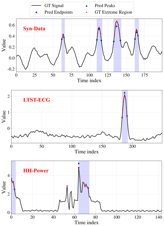 Figure 24