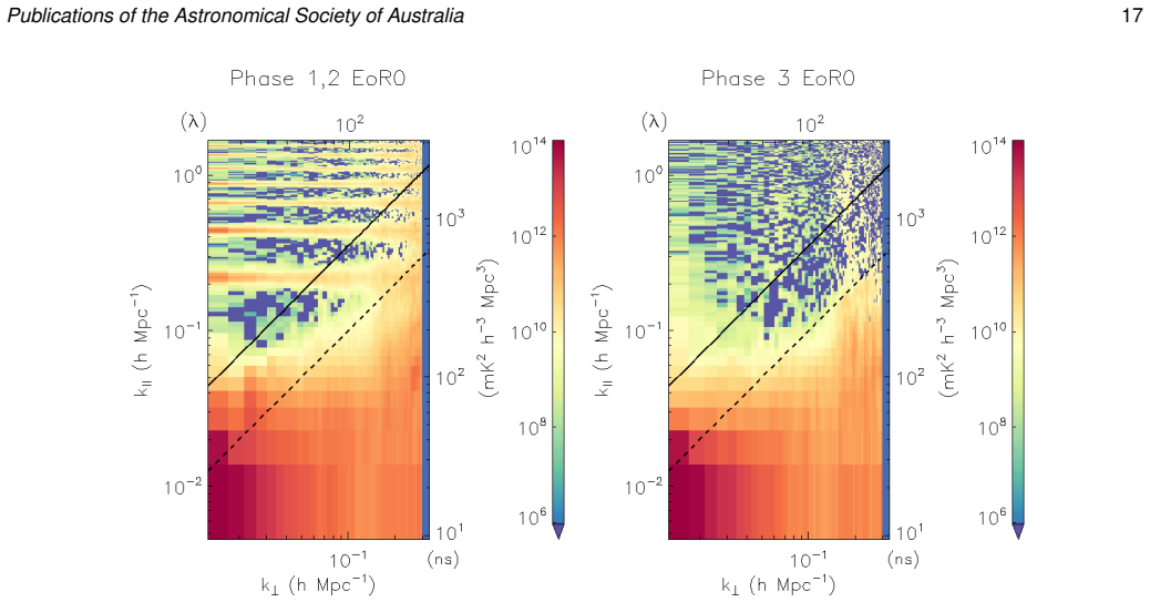 Figure 21