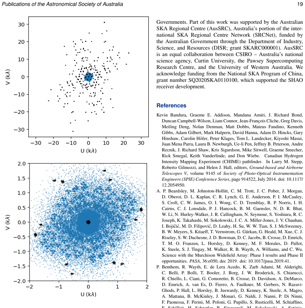 Figure 22
