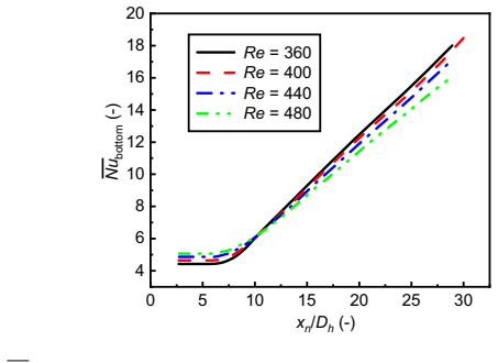Figure 15