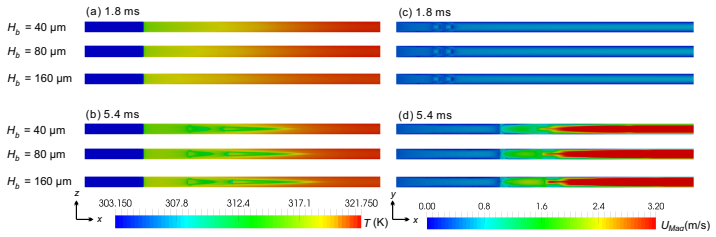 Figure 19