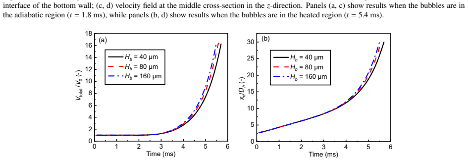 Figure 20