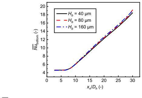 Figure 21