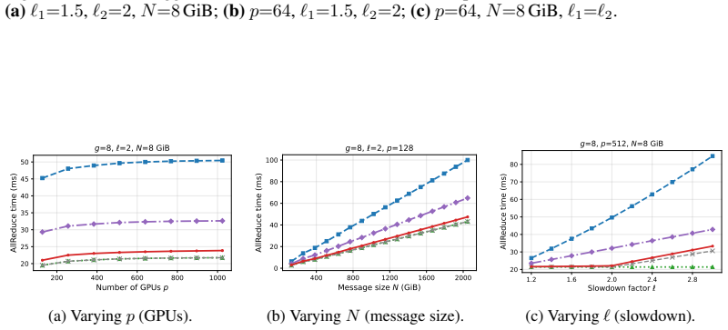 Figure 22