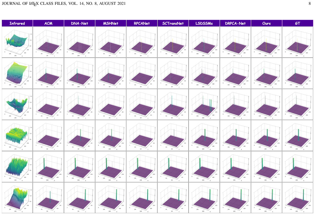 Figure 6