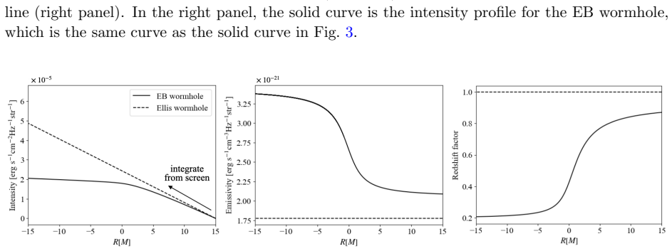 Figure 8