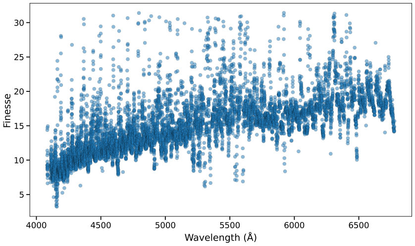 Figure 18