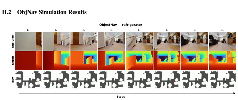 Figure 30