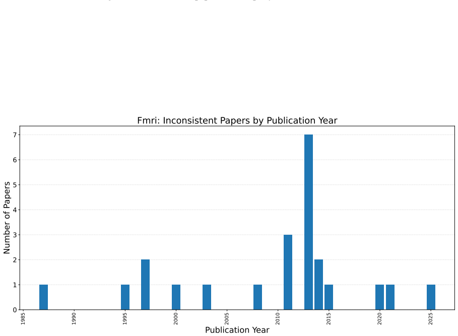 Figure 20