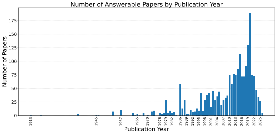Figure 25