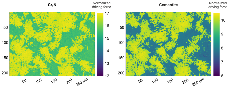 Figure 11