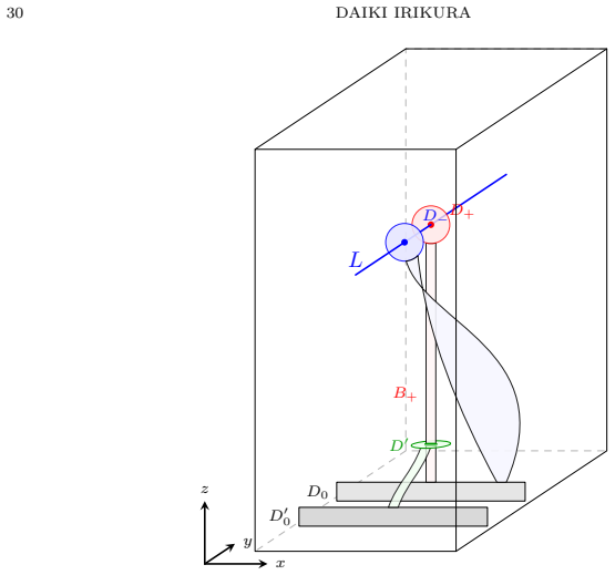 Figure 18