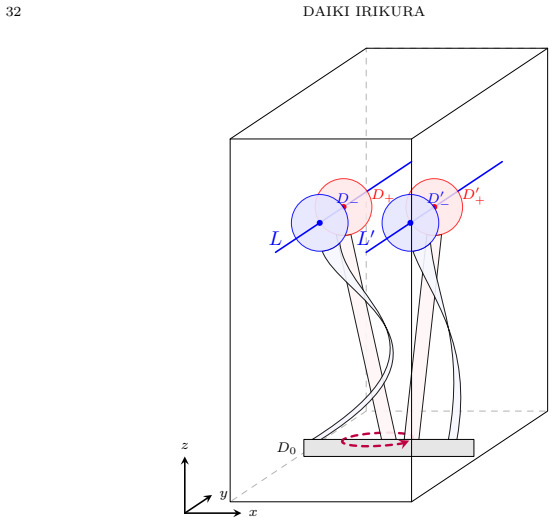 Figure 20