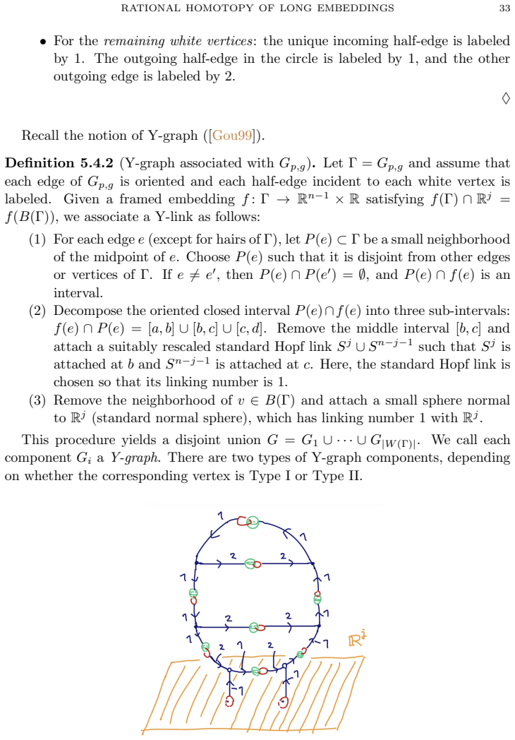 Figure 21