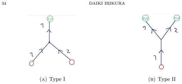 Figure 22