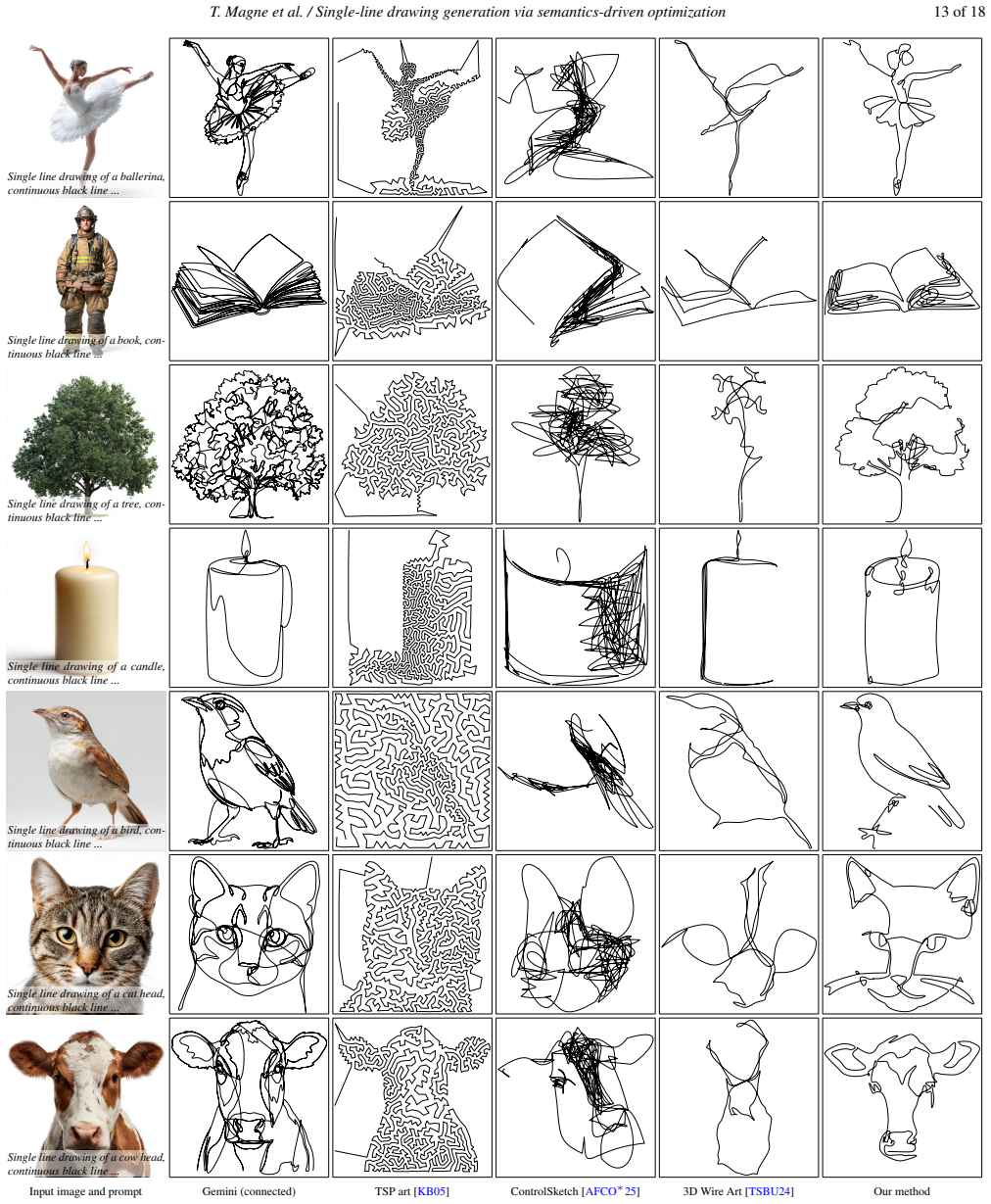 Figure 20