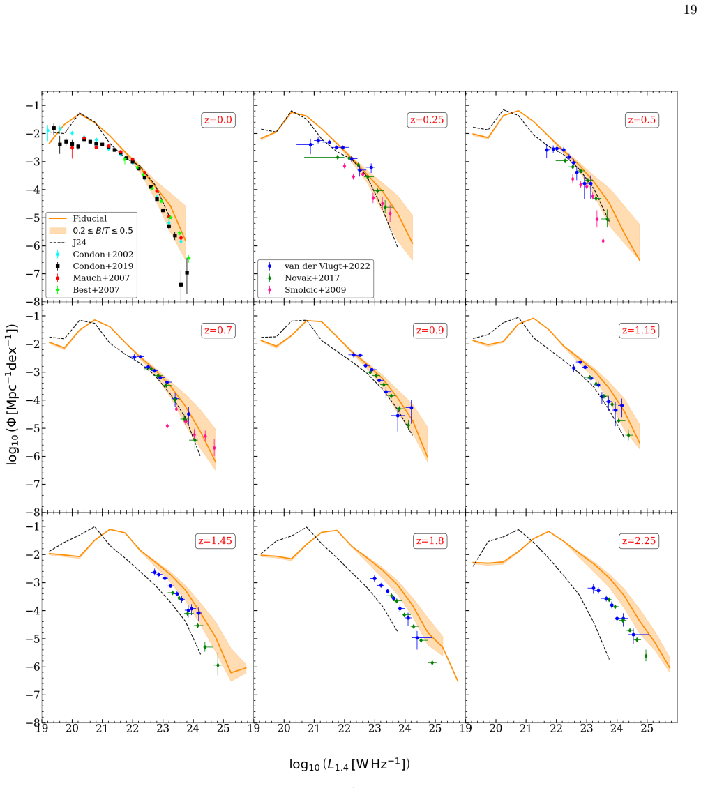 Figure 10